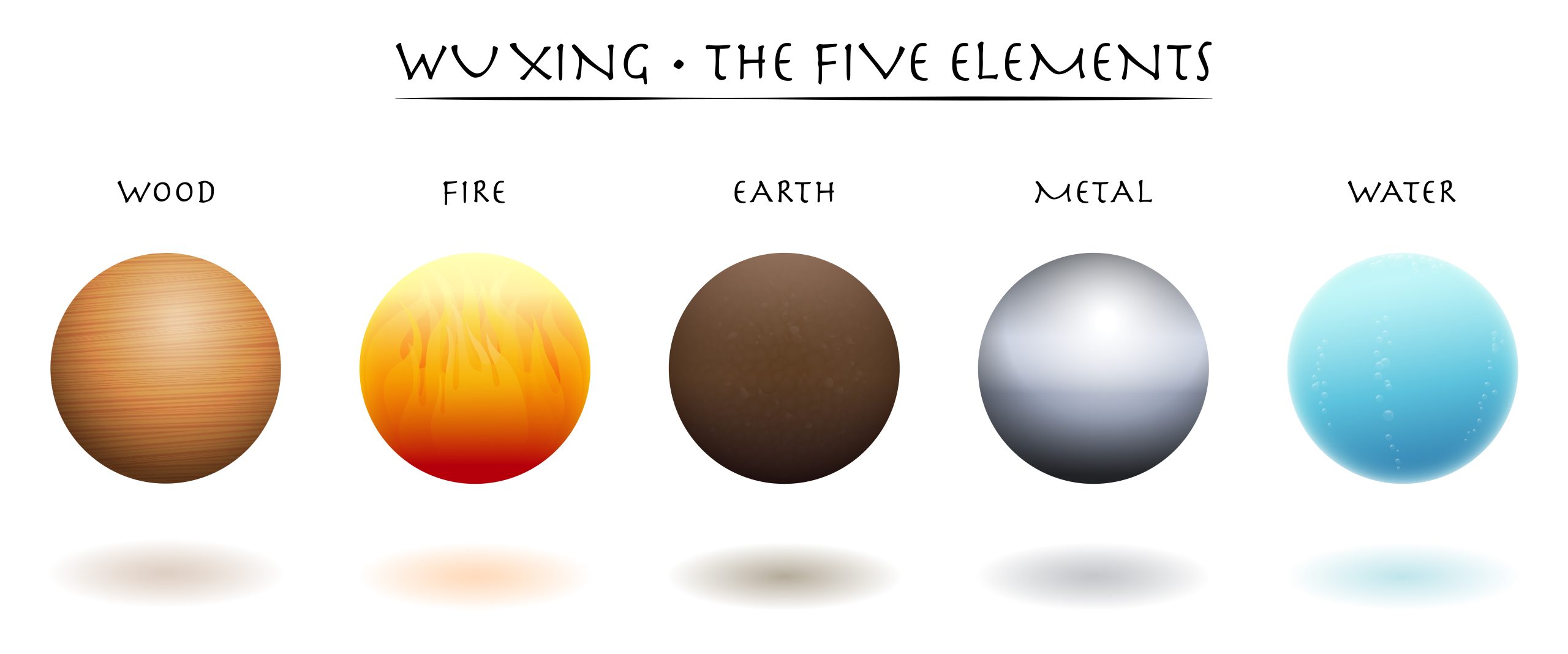 Five,Elements.,Wu,Xing.,Traditional,Chinese,Taoism,Symbols,-,Wood,